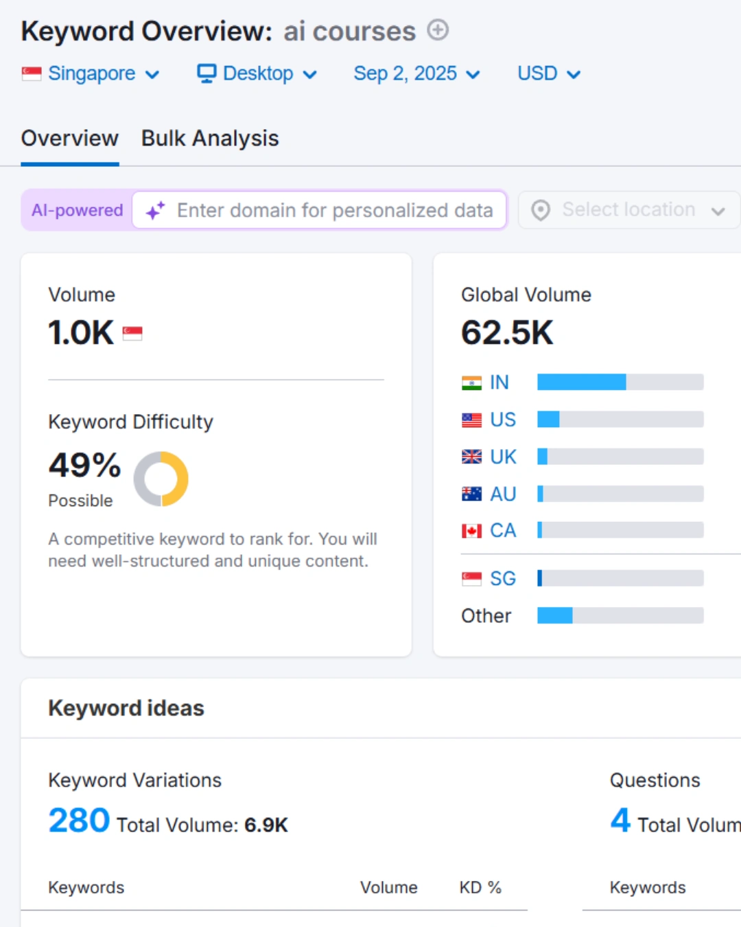 vi-seo-365-core-services-portrait.webp A Semrush dashboard showing the results for the keyword "ai courses".